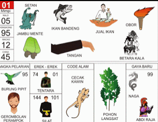 ilustrasi unsur api zodiak nusantara